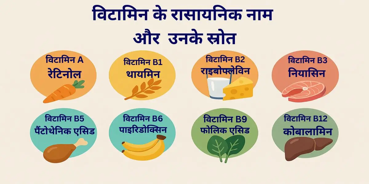 विटामिन के रासायनिक नाम और उनके स्रोत