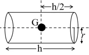 ICSE Class 10 Force Notes 12 10