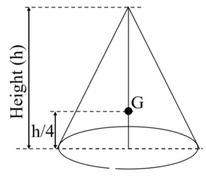 ICSE Class 10 Force Notes 14 11