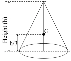 ICSE Class 10 Force Notes 15 12