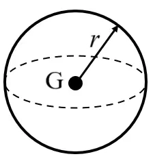 ICSE Class 10 Force Notes 11 8