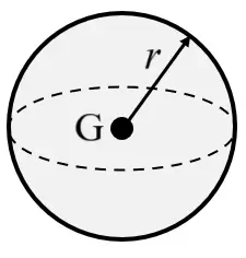 ICSE Class 10 Force Notes 10 9