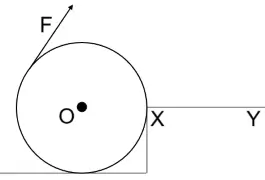 ICSE Class 10 Physics Selina Solutions Chapter 1: Force Exercise 1(A) 5 ICSE Class 10 Physics Force