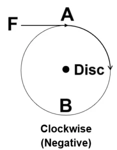 ICSE Class 10 Physics Force img1