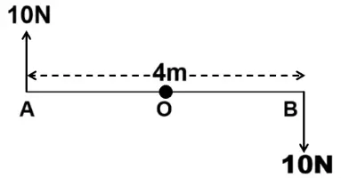 ICSE Class 10 Physics Selina Solutions Chapter 1: Force Exercise 1(A) 12 ICSE Class 10 Physics Force