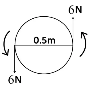 ICSE Class 10 Physics Selina Solutions Chapter 1: Force Exercise 1(A) 14 ICSE Class 10 Physics Force