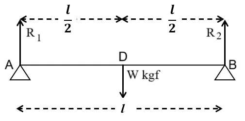ICSE Class 10 Physics Selina Solutions Chapter 1: Force Exercise 1(A) 21 ICSE Class 10 Physics Force