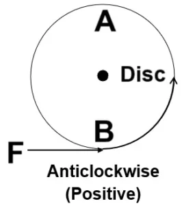 ICSE Class 10 Physics Force img2
