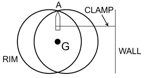 ICSE Class 10 Physics Selina Solutions Chapter 1: Force Exercise 1(B) 4 ICSE Class 10 Physics Force img22 1