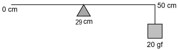 ICSE Class 10 Physics – Force: Important Previous Years’ Questions with Answers 6 ICSE Class 10 Physics Force