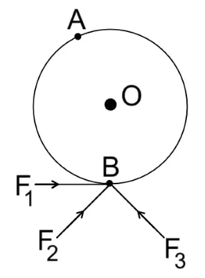 ICSE Class 10 Physics – Force: Important Previous Years’ Questions with Answers 10 ICSE Class 10 Physics Force