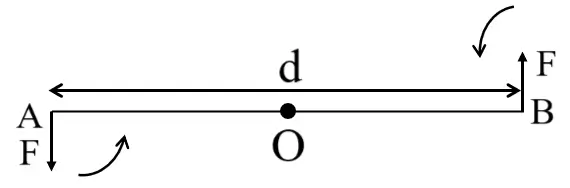 ICSE Class 10 Force Notes 4 ICSE Class 10 Physics Force img42