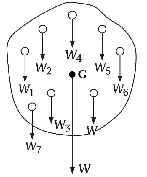 ICSE Class 10 Force Notes 6 ICSE Class 10 Physics Force img43