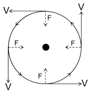 ICSE Class 10 Force Notes 20 ICSE Class 10 Physics Force img44
