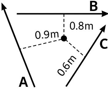 ICSE Class 10 Physics Selina Solutions Chapter 1: Force Exercise 1(A) 6 ICSE Class 10 Physics Force