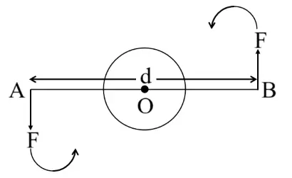 ICSE Class 10 Physics Selina Solutions Chapter 1: Force Exercise 1(A) 7 ICSE Class 10 Physics Force