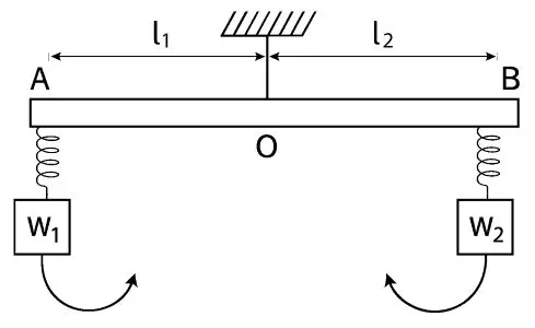 ICSE Class 10 Physics Selina Solutions Chapter 1: Force Exercise 1(A) 9 ICSE Class 10 Physics Force