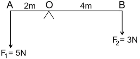 ICSE Class 10 Physics Selina Solutions Chapter 1: Force Exercise 1(A) 11 ICSE Class 10 Physics Force