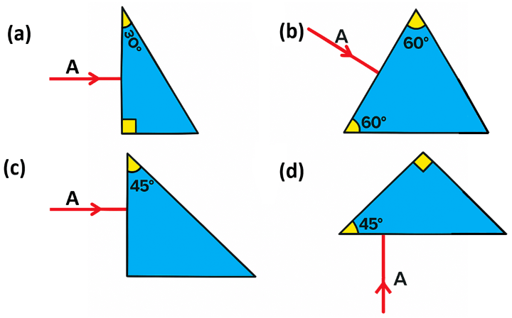 ICSE Class 10 Physics Refraction of Light at Plane Surfaces img35 ICSE Class 10 Physics Refraction of Light at Plane Surfaces img35