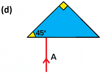 ICSE Class 10 Physics Refraction of Light at Plane Surfaces img36 ICSE Class 10 Physics Refraction of Light at Plane Surfaces img36
