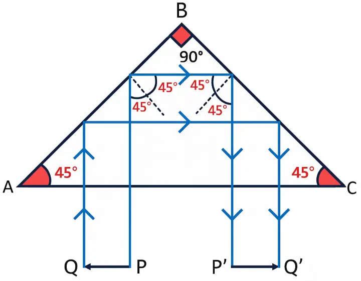 ICSE Class 10 Physics Refraction of Light at Plane Surfaces img37 ICSE Class 10 Physics Refraction of Light at Plane Surfaces img37
