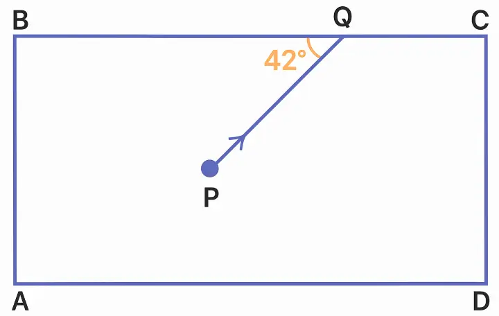 ICSE Class 10 Physics Refraction of Light at Plane Surfaces img38 ICSE Class 10 Physics Refraction of Light at Plane Surfaces img38