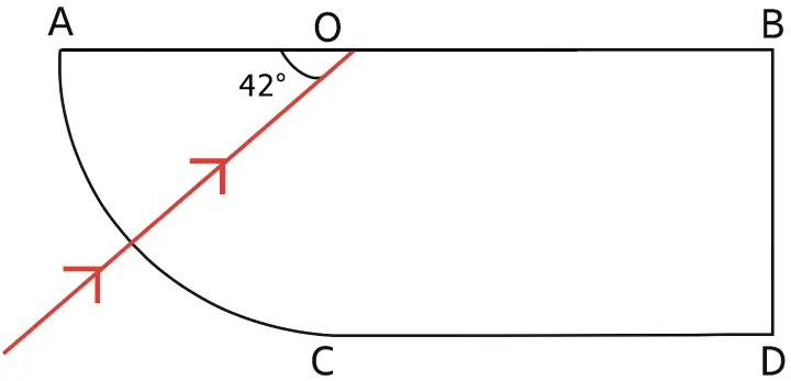 ICSE Class 10 Physics Refraction of Light at Plane Surfaces img48 ICSE Class 10 Physics Refraction of Light at Plane Surfaces img48