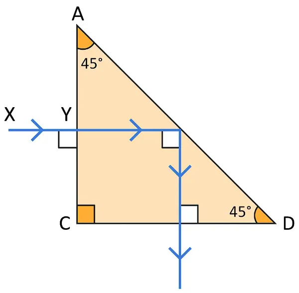 ICSE Class 10 Physics Refraction of Light at Plane Surfaces img51 ICSE Class 10 Physics Refraction of Light at Plane Surfaces img51
