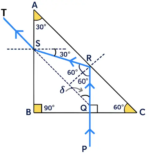 ICSE Class 10 Physics Refraction of Light at Plane Surfaces img57 ICSE Class 10 Physics Refraction of Light at Plane Surfaces img57