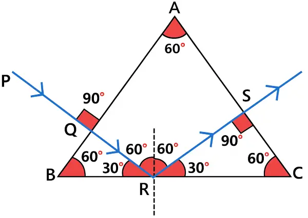ICSE Class 10 Physics Refraction of Light at Plane Surfaces img59 ICSE Class 10 Physics Refraction of Light at Plane Surfaces img59