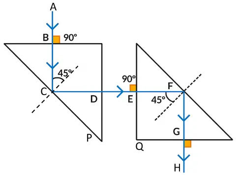 ICSE Class 10 Physics Refraction of Light at Plane Surfaces img61 ICSE Class 10 Physics Refraction of Light at Plane Surfaces img61