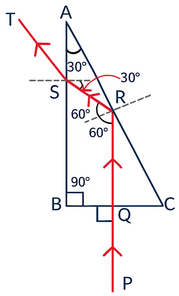 ICSE Class 10 Physics Refraction of Light at Plane Surfaces img63 ICSE Class 10 Physics Refraction of Light at Plane Surfaces img63