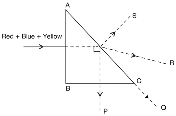 ICSE Class 10 Physics Spectrum img1 ICSE Class 10 Physics Spectrum img1