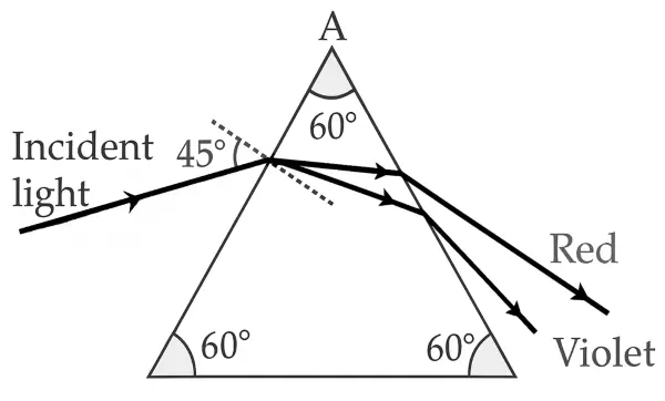 ICSE Class 10 Physics Spectrum img11 ICSE Class 10 Physics Spectrum img11