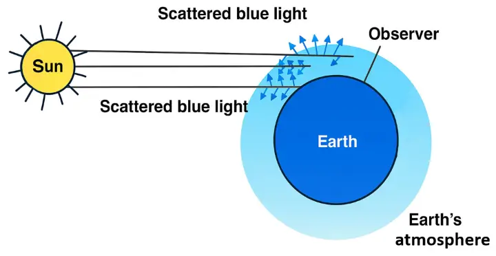 ICSE Class 10 Physics Spectrum img6 ICSE Class 10 Physics Spectrum img6