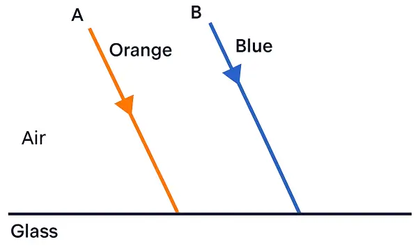 ICSE Class 10 Physics Spectrum img9 ICSE Class 10 Physics Spectrum img9