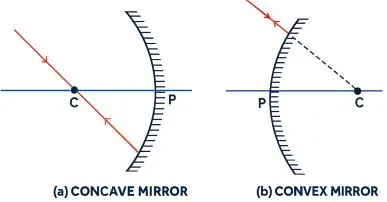 ICSE Class 8 Physics Chapter 5 Light Energy img20