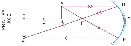 ICSE Class 8 Physics Chapter 5 Light Energy