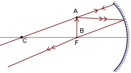 ICSE Class 8 Physics Chapter 5 Light Energy