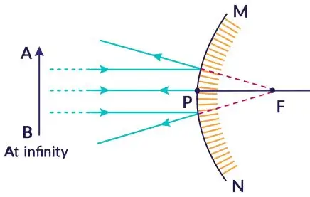 ICSE Class 8 Physics Chapter 5 Light Energy
