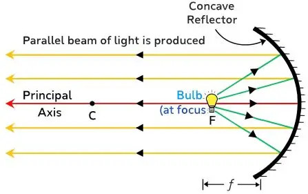 ICSE Class 8 Physics Chapter 5 Light Energy