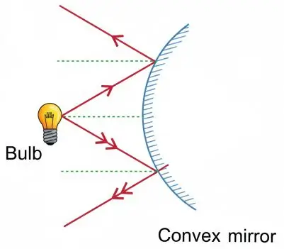 ICSE Class 8 Physics Chapter 5 Light Energy