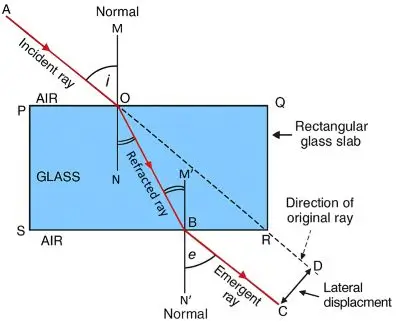 ICSE Class 8 Physics Chapter 5 Light Energy