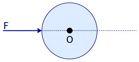 ICSE Class 8 Physics Force and Pressure