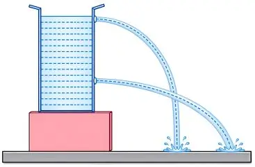 ICSE Class 8 Physics Force and Pressure