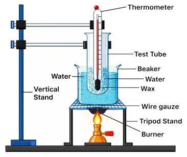ICSE Class 8 Physics Matter