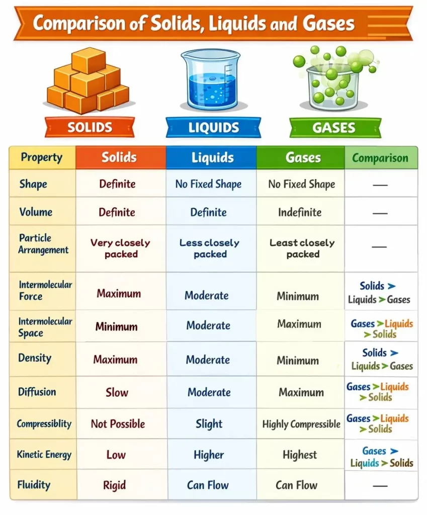 ICSE Class 8 Physics Matter img8 2