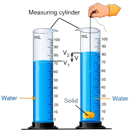 ICSE Class 8 Physics Chapter 2 Physical Quantities and Measurement Selina Solutions 2 ICSE Class 8 Physics Physical Quantities and Measurement