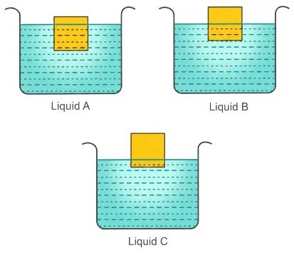 ICSE Class 8 Physics Chapter 2 Physical Quantities and Measurement Selina Solutions 3 ICSE Class 8 Physics Physical Quantities and Measurement