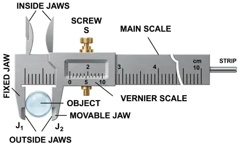 ICSE Class 9 Physics Measurements and Experimentation img1